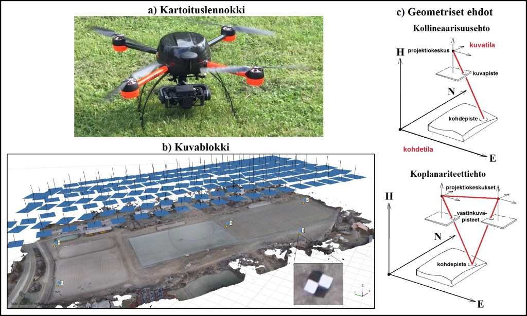 Nykyisin maanmittauksissa käytetään yleisesti kartoituslennokkeja ja valokuvien mittaukseen perustuvia fotogrammetrisia mittausmenetelmiä.